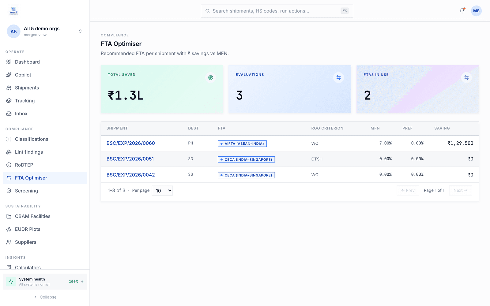 BharatTrade Copilot FTA optimiser — recommended agreement and the saving per shipment