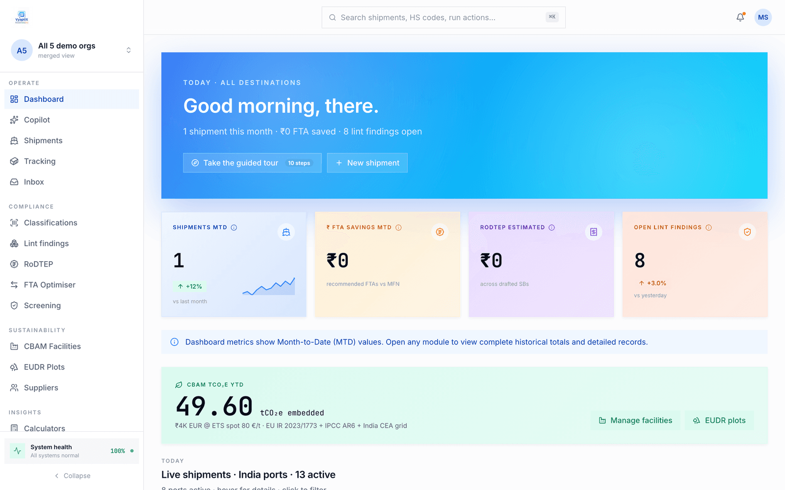 BharatTrade Copilot dashboard — shipments, FTA savings, RoDTEP and compliance at a glance