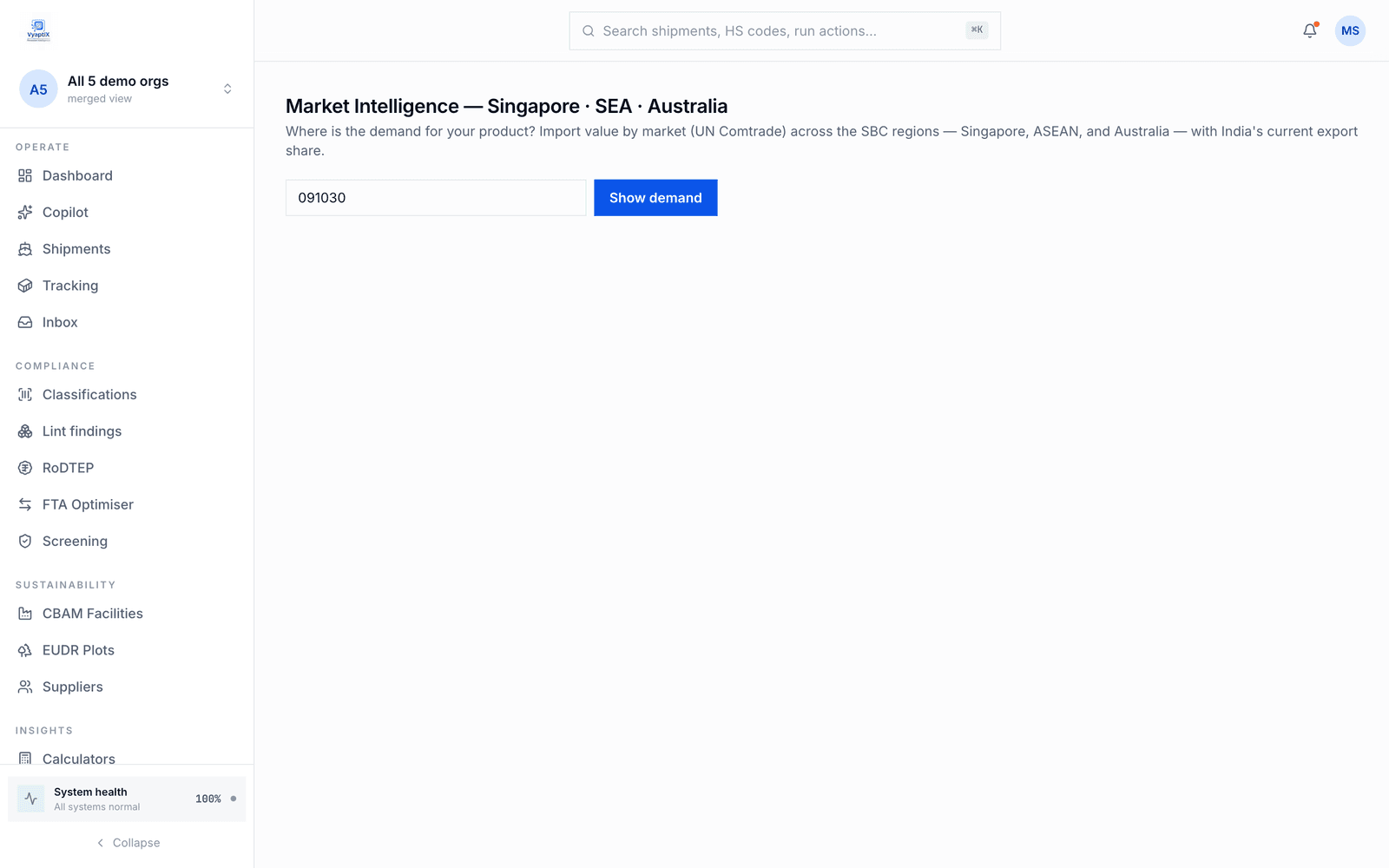 Market demand intelligence