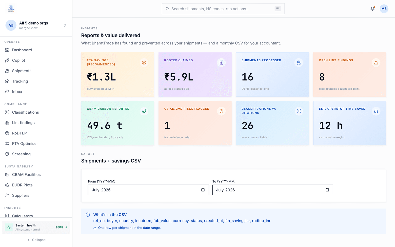 Value and impact analytics